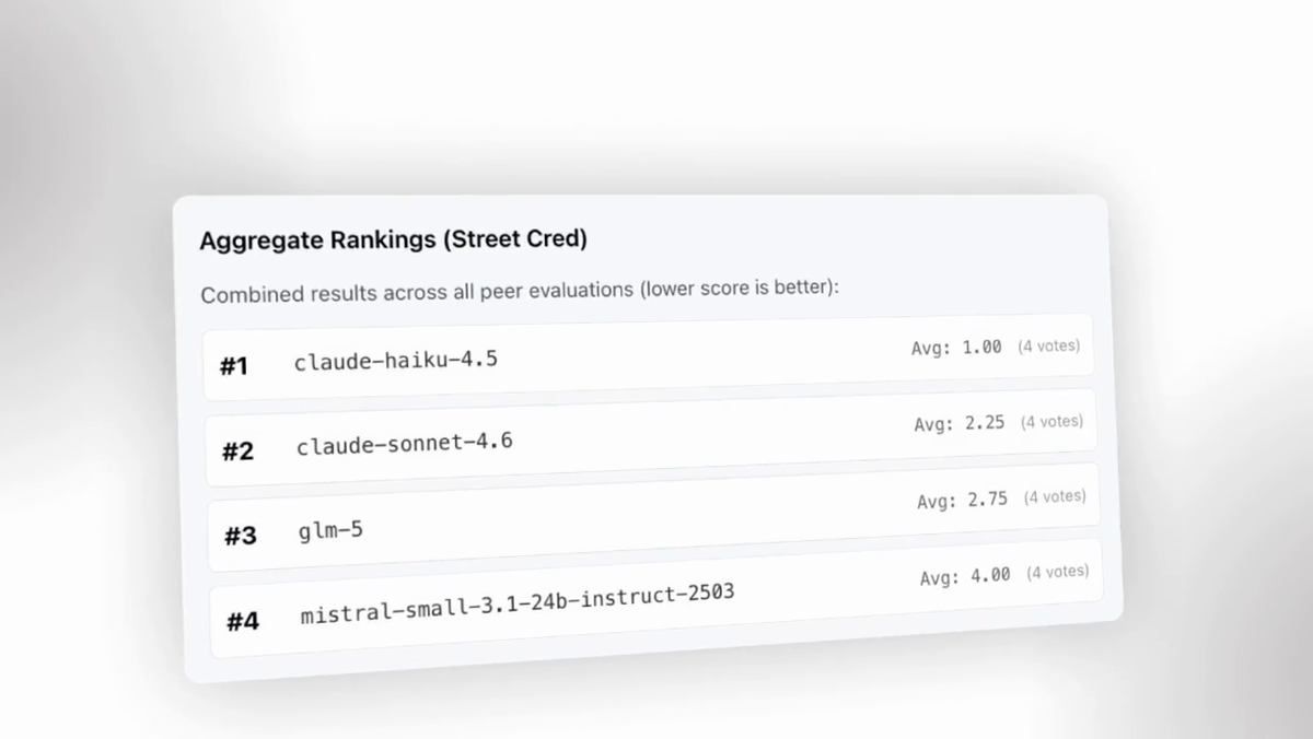 Council peer-review rankings from the product demonstration